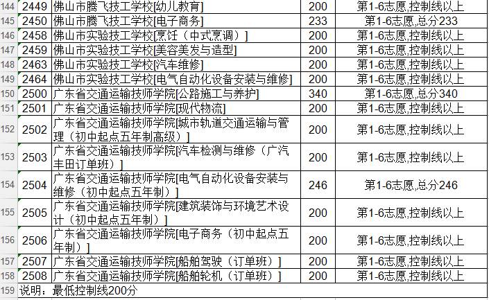 佛山美业培训